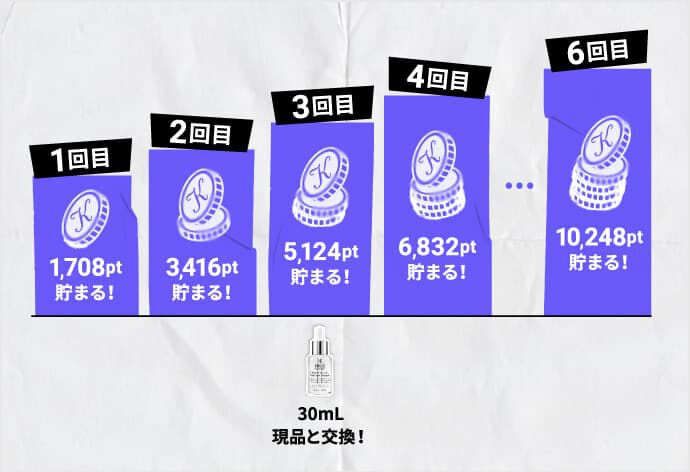 送料無料 通販 激安 透明美白美容液 定期お届け便｜毎回ボーナス1000ポイント 美容液