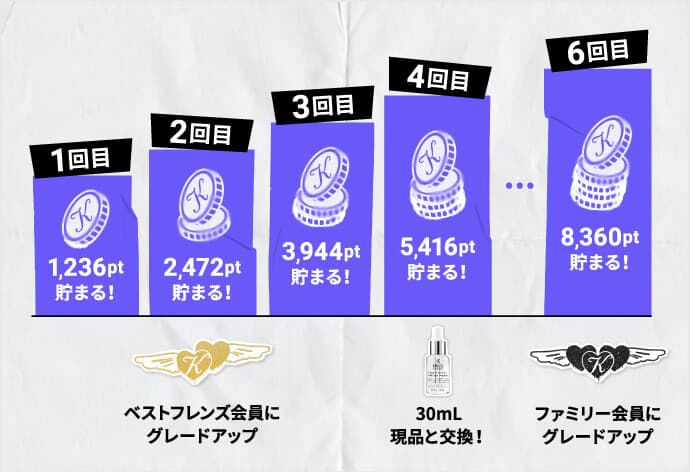 Kiehl's 薬用美白美容液＋おまけ4点＋紙袋 300ポイント対象◇ 公式 キールズ 透明美白 美容液 DS クリア