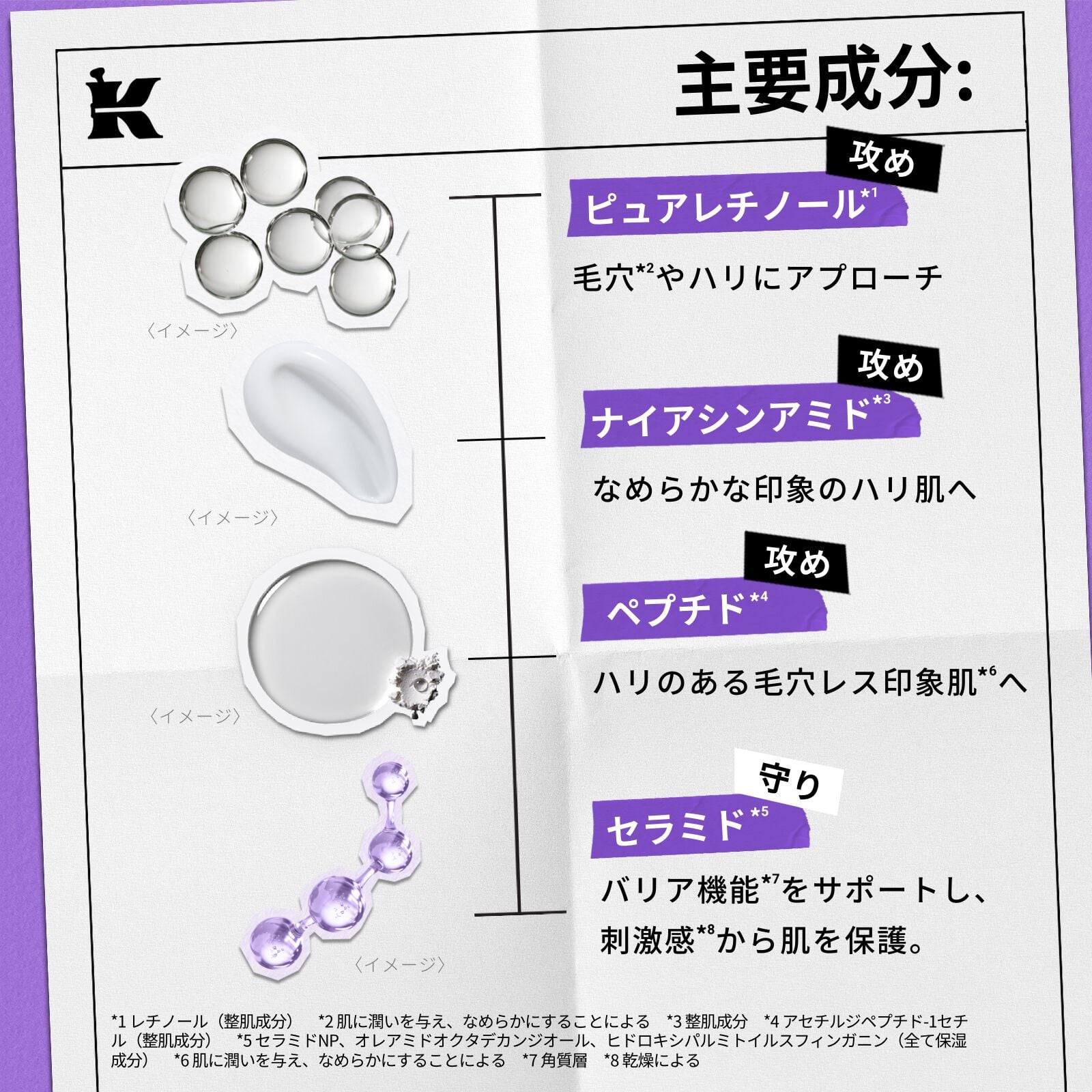 キールズ DS RTN リニューイング セラム