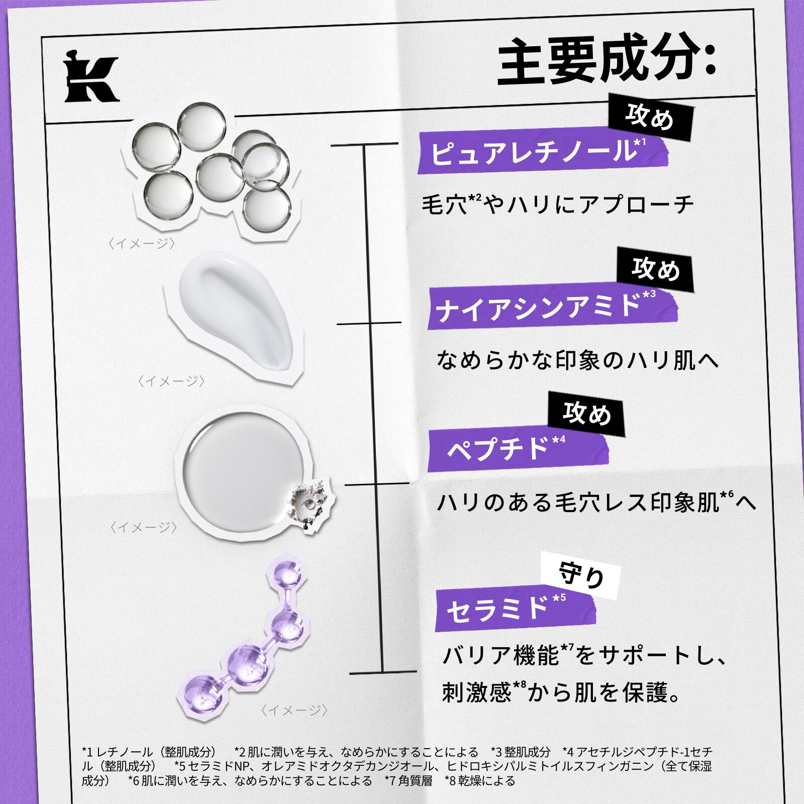 キールズ DS RTN リニューイング セラム|美容液|キールズ公式