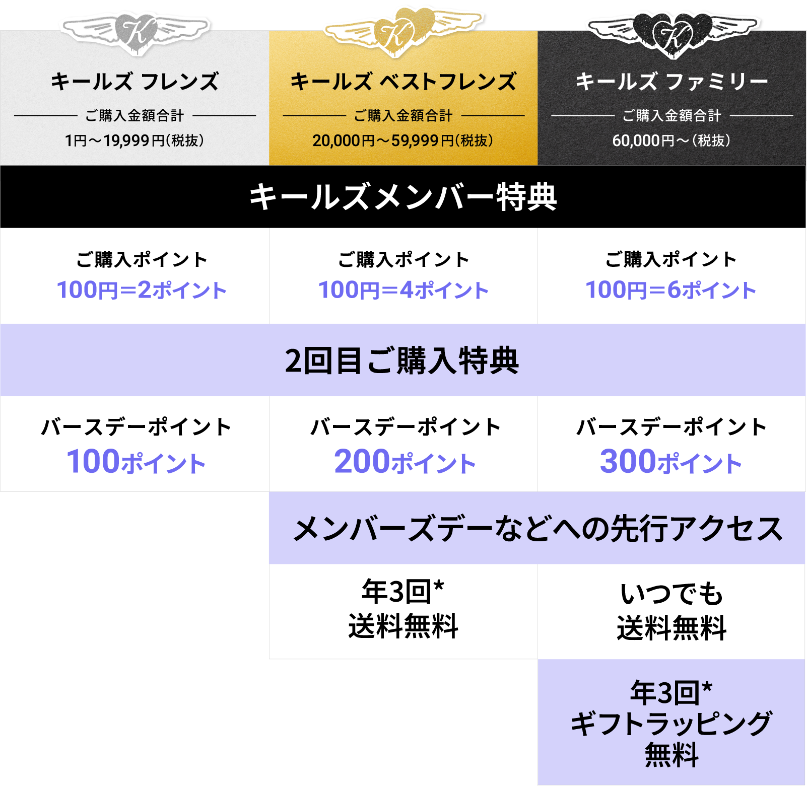 会員ステータス