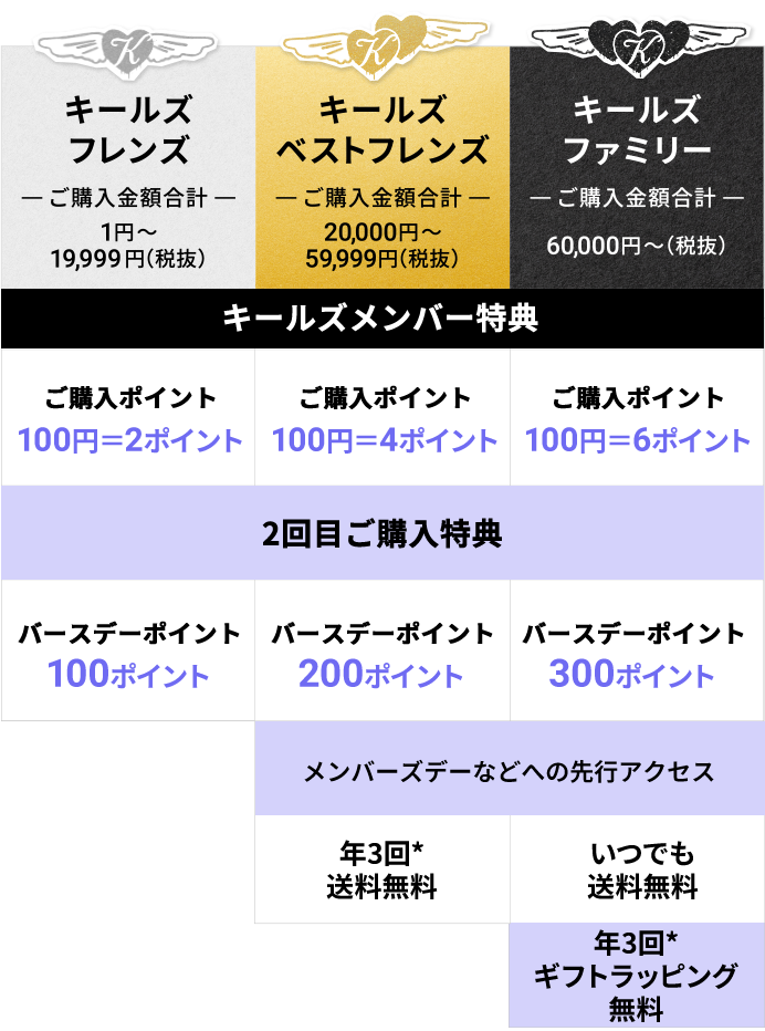 会員ステータス