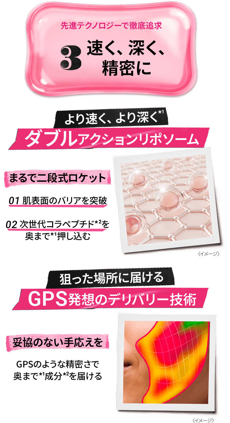 先進テクノロジーで徹底追求
                    15種類のコラーゲンに着目 
                    3
                    速く、深く、
                    精密に
                    より速く、より深く*1                    
                    ダブルアクションリポソーム
                    まるで二段式ロケット
                    01 肌表面のバリアを突破
                    02 次世代コラペプチド*2を
                    奥まで*1押し込む
                    〈イメージ〉

                    狙った場所に届ける
                    GPS発想のデリバリー技術
                    妥協のない手応えを
                    GPSのような精密さで
                    奥まで*1成分*2を届ける
                    〈イメージ〉