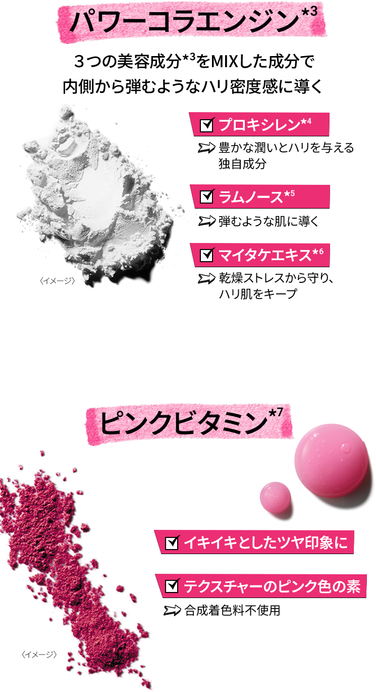 パワーコラエンジン*3
              ３つの美容成分*3をMIXした成分で
              内側から弾むようなハリ密度感に導く
              プロキシレン*4
              豊かな潤いとハリを与える
              独自成分
              ラムノース*5
              弾むような肌に導く
              マイタケエキス*6
              乾燥ストレスから守り、
              ハリ肌をキープ
              〈イメージ〉
              ピンクビタミン*7
              イキイキとしたツヤ印象に
              テクスチャーのピンク色の素
              合成着色料不使用
              〈イメージ〉